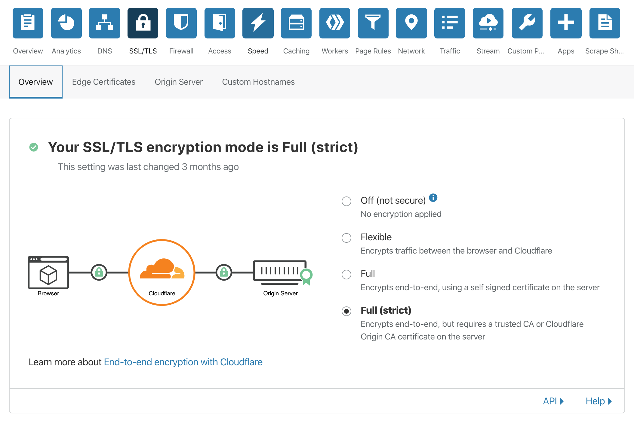 Cloudflare SSL