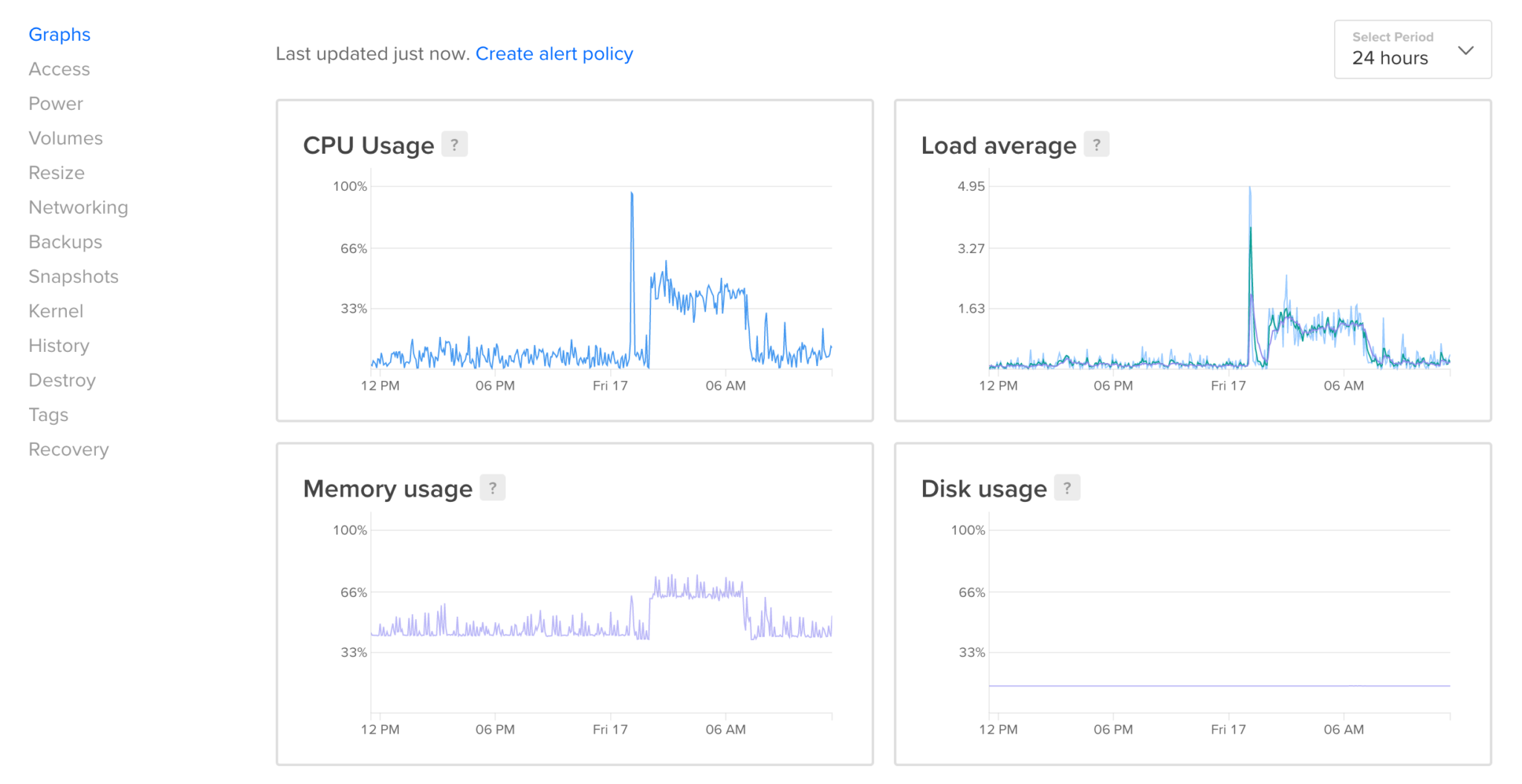 ubuntu process monitor to keep server up