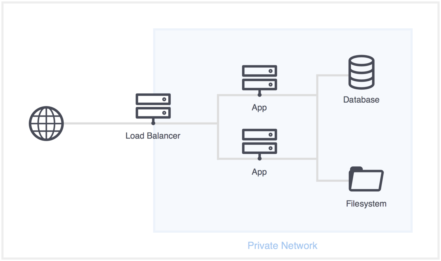 Planned server architecture