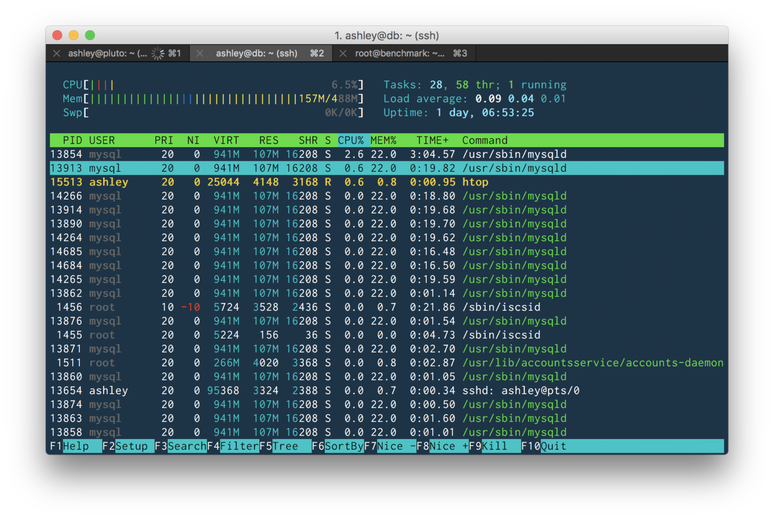 Database server resource usage