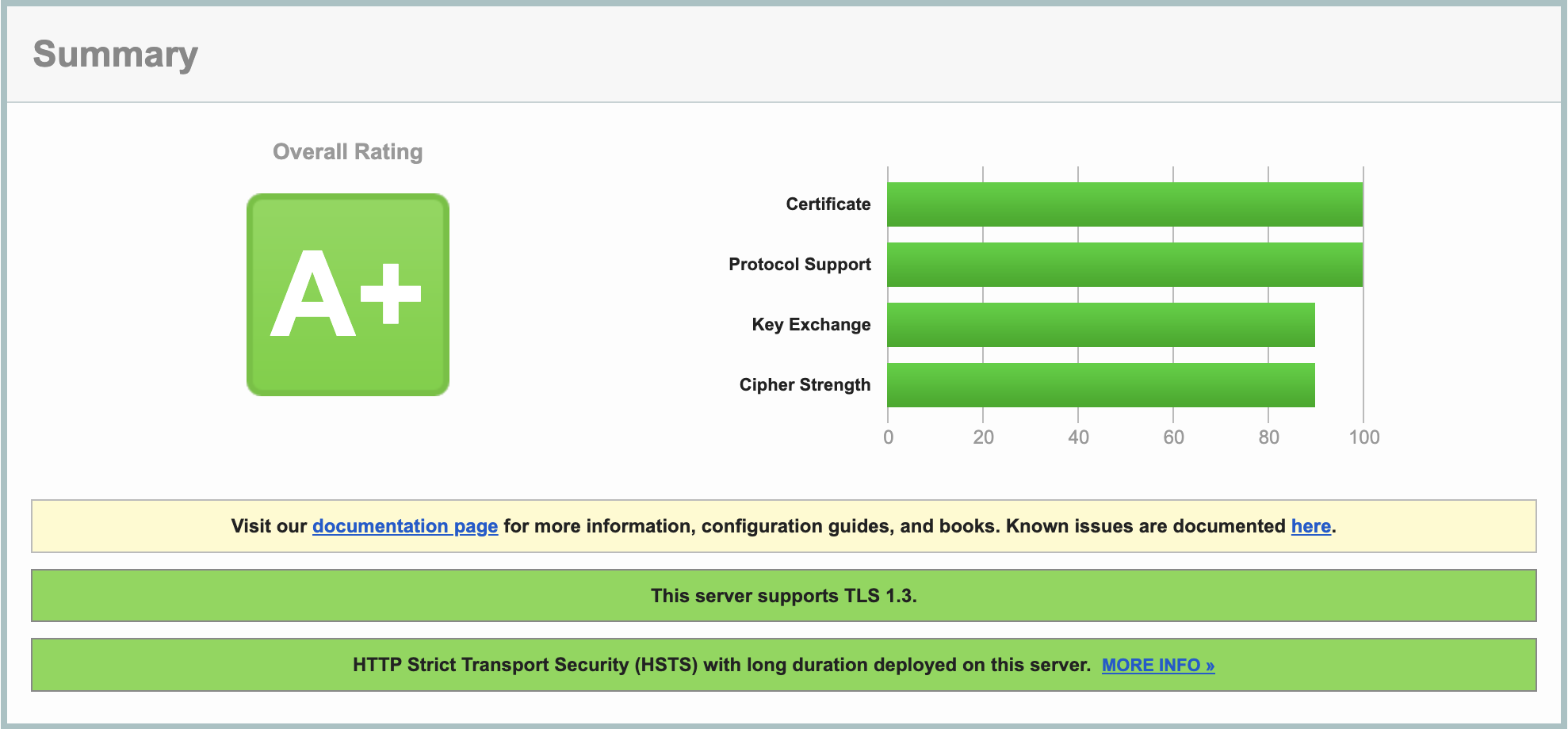 Screenshot of SSL scan showing A+ grade.