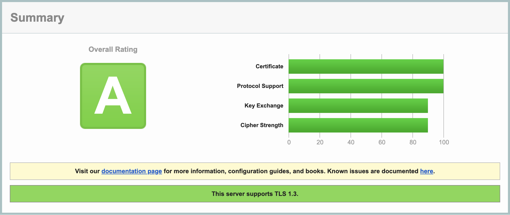 Screenshot of SSL scan showing A grade.