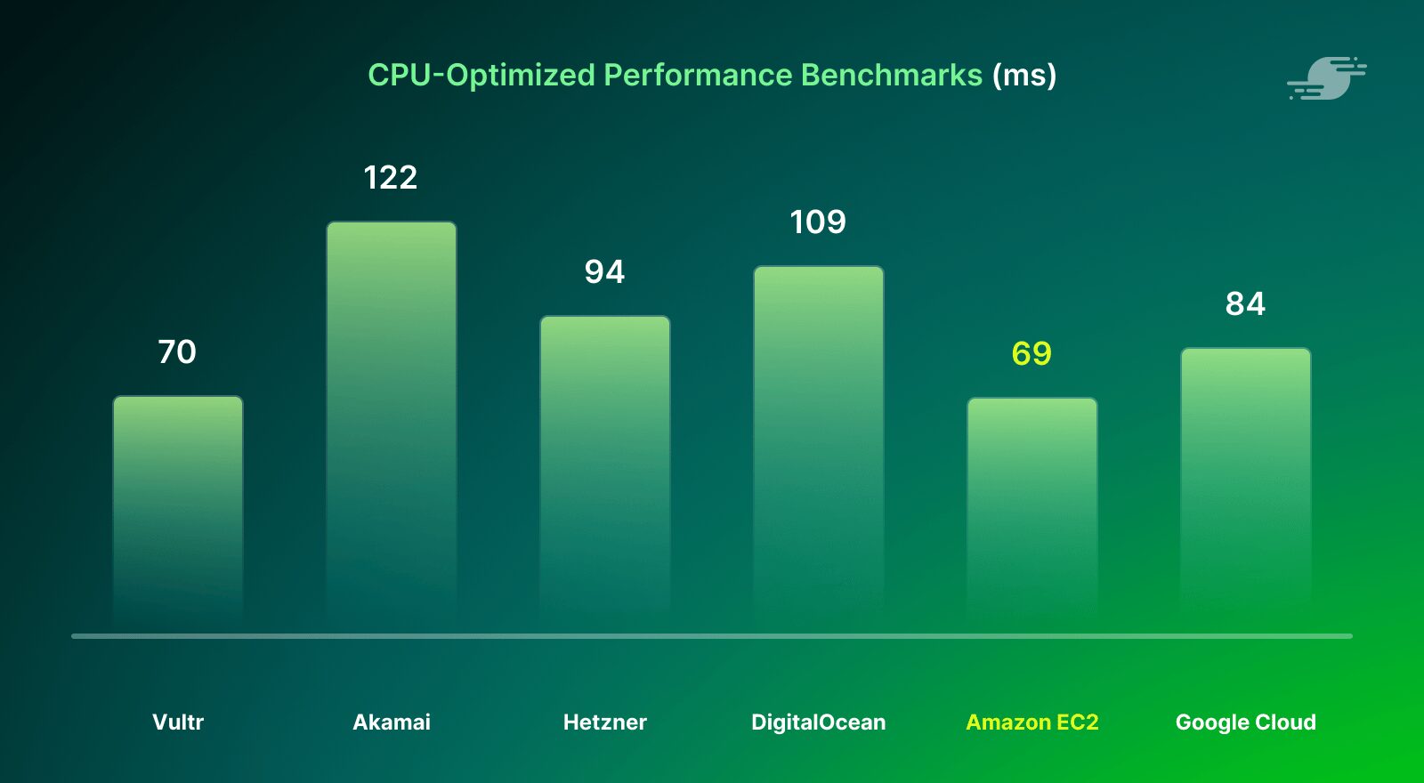 cpu optimized results