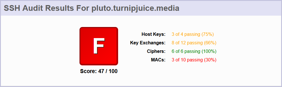 Screenshot showing an F result for a Standard Server Audit by SSH-Audit.