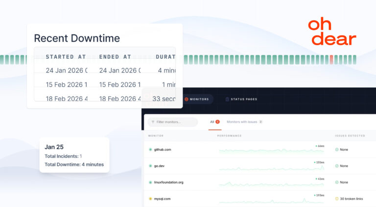 How to Extend SpinupWP’s Site Monitoring with Oh<span class="no-widows">&nbsp;</span>Dear